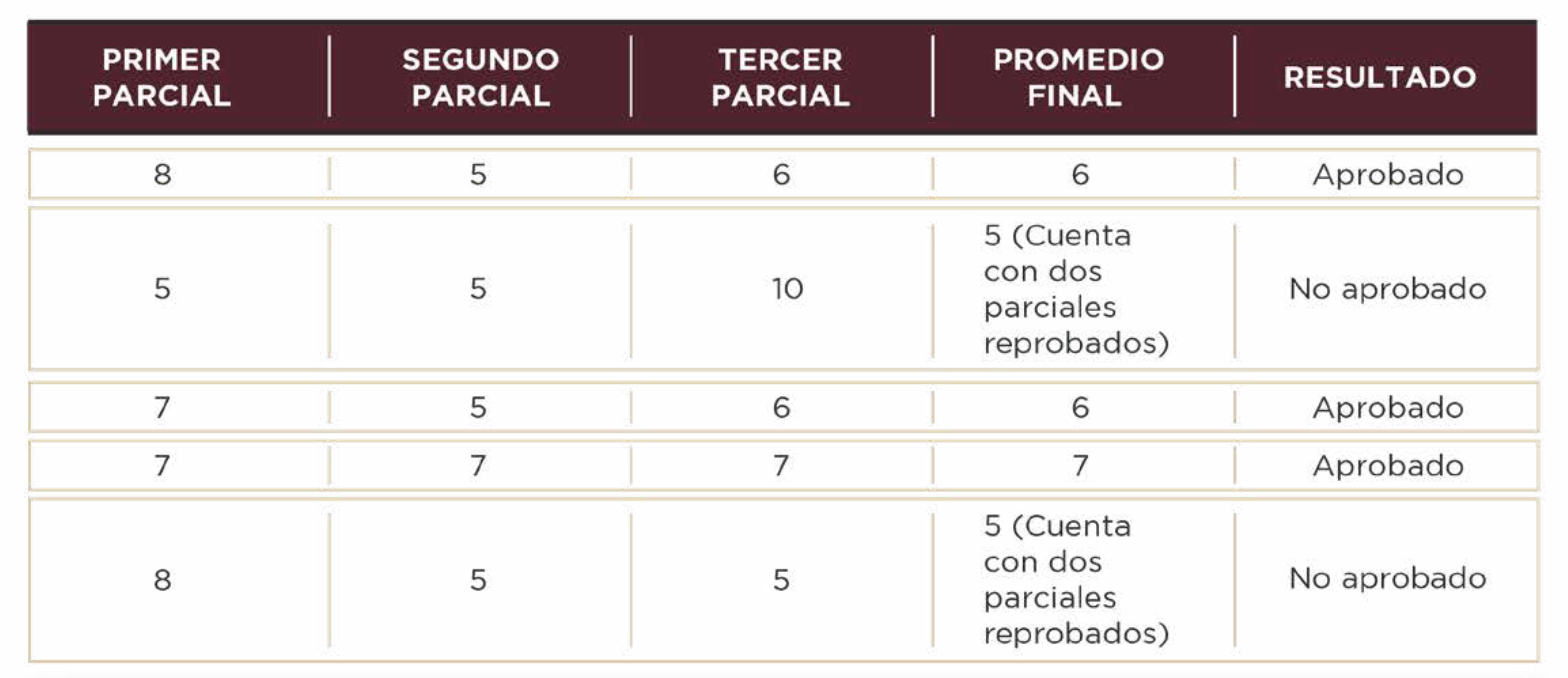 Ejemplos de evaluación